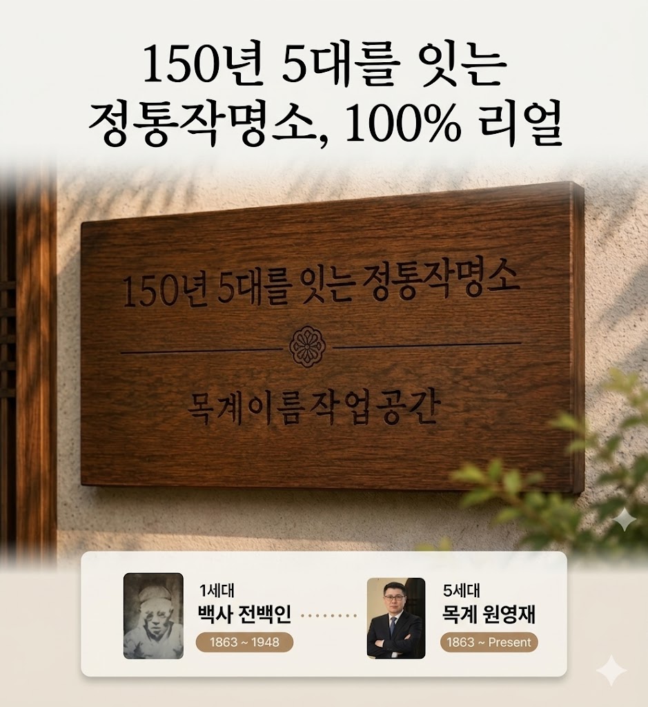 현대 사주명리학계의 현실과 전망